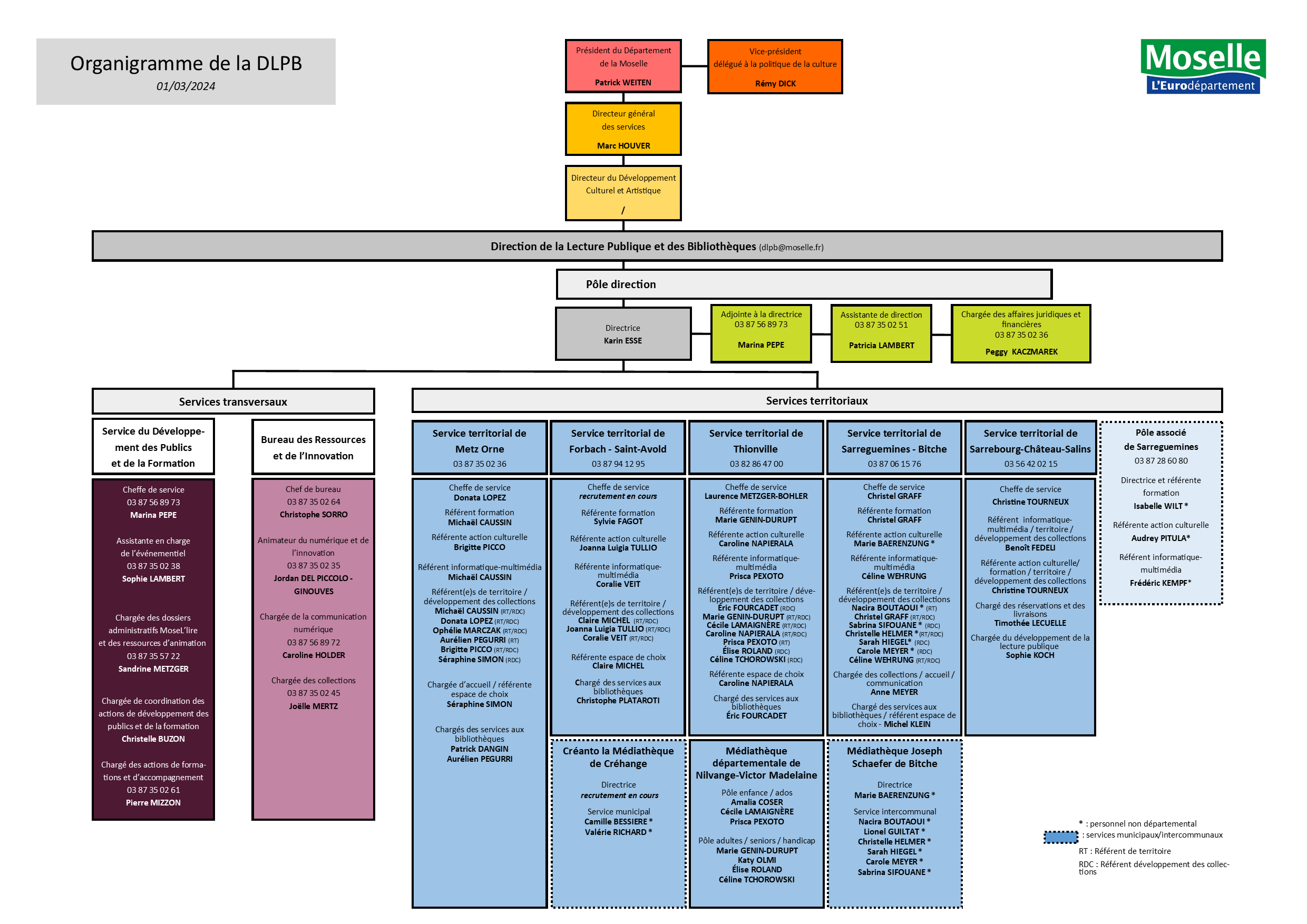 ORGANIGRAMME DLPB 01032024 2